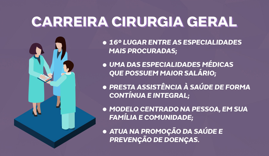 Medicina de Familia: Brasil x Espanha